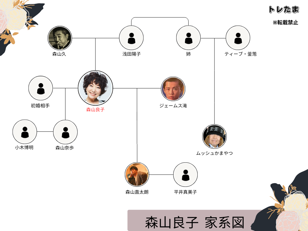 森山良子の豪華すぎる家系図！直太朗・小木・かまやつとの血縁と歴代夫の真相