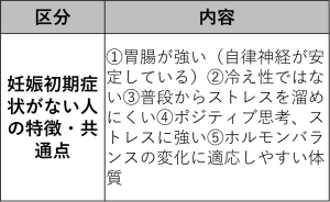 【熱愛】 つわり ない 人 特徴 公式インスタ・X最新情報 #833