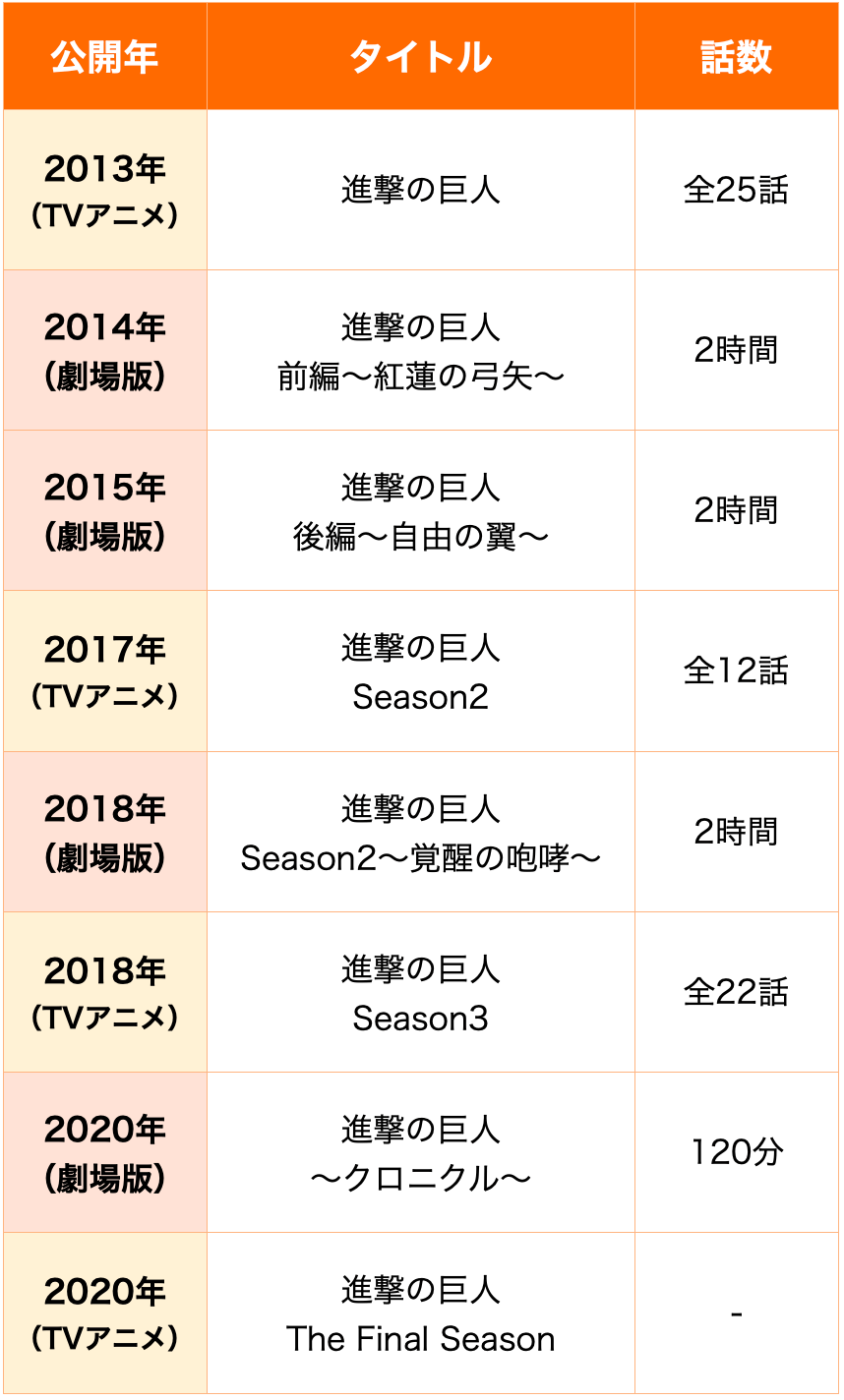 進撃の巨人の時系列完全年表｜始祖ユミルから完結までの伏線と真相