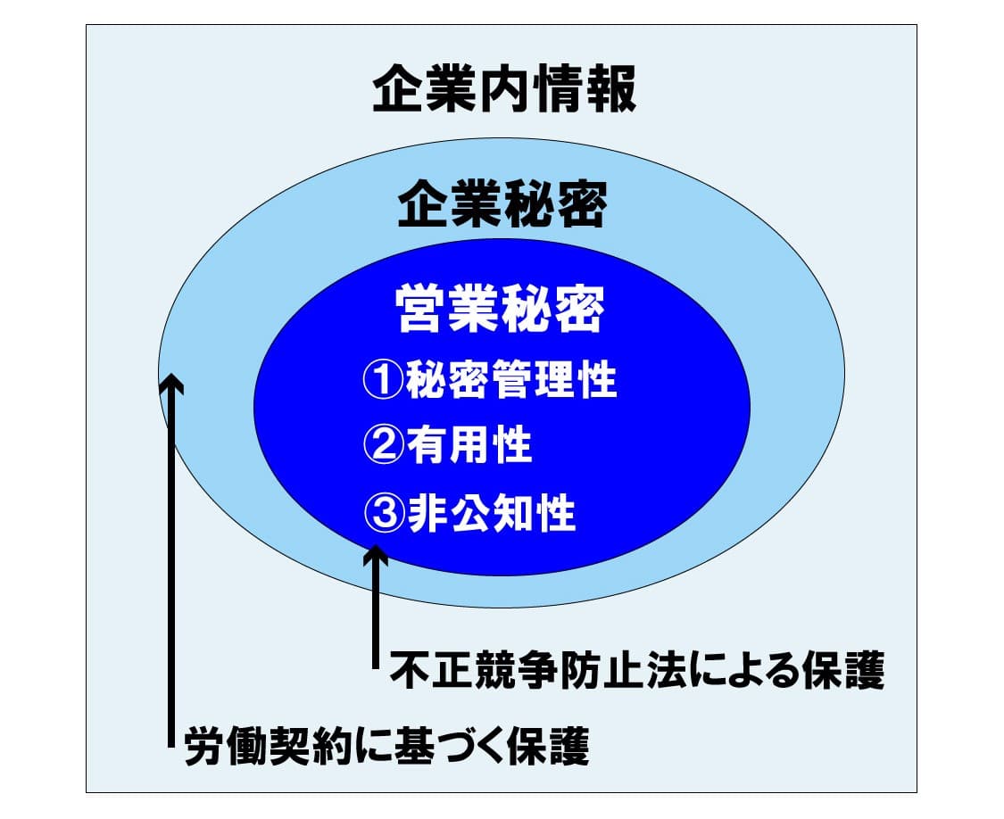 守秘義務違反はどこから？賠償相場と懲役リスク、発覚の真相を徹底追跡