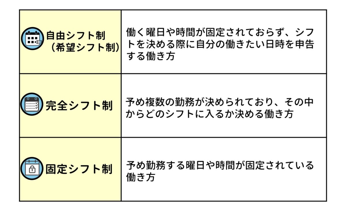 シフト制とは？知らないと損する給料と休みの仕組みを徹底解説