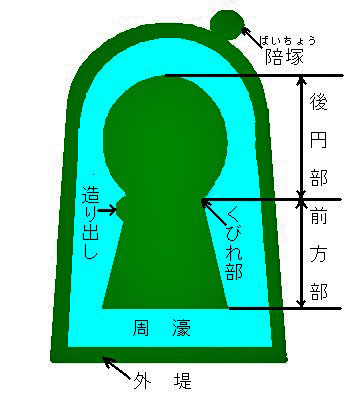 【まとめ】 前方 後 円 墳 と は 2026年最新メディア #962