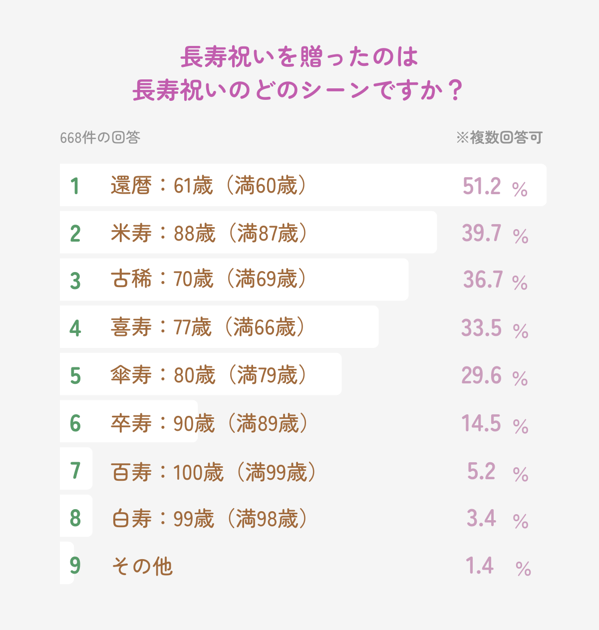 Vlookup別シート参照の使い方｜エラーを防ぐ鉄則と抽出の極意