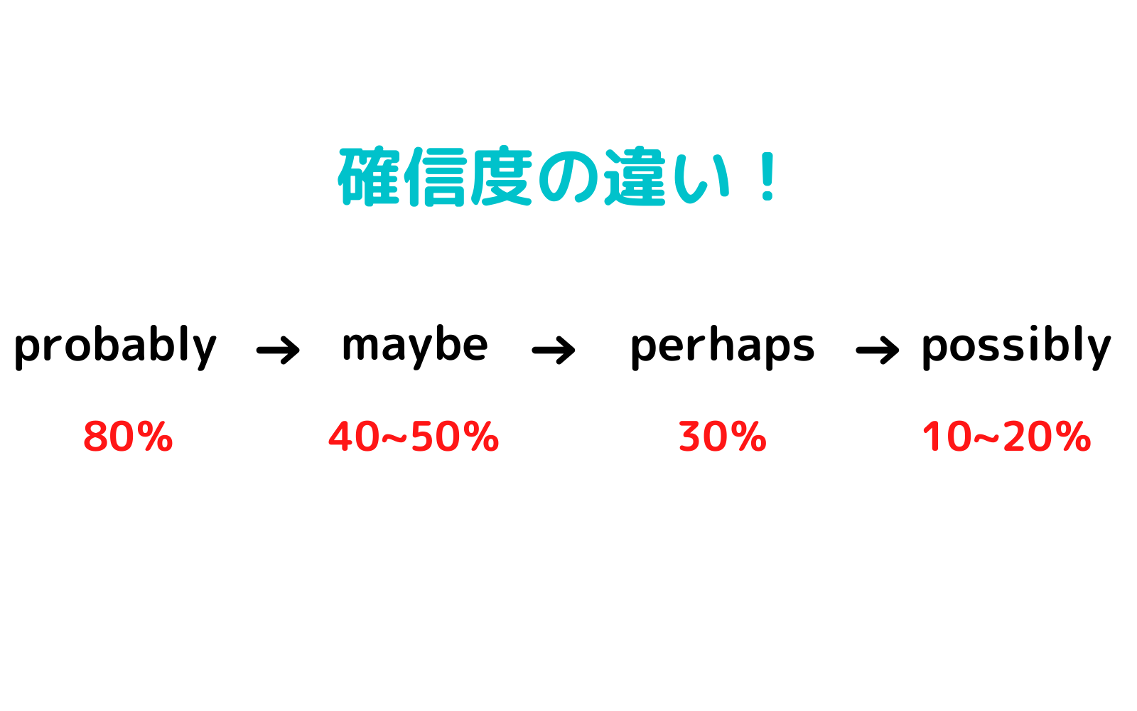 「たぶん」は危険？Maybeの本当の意味と落とし穴をプロが徹底解説