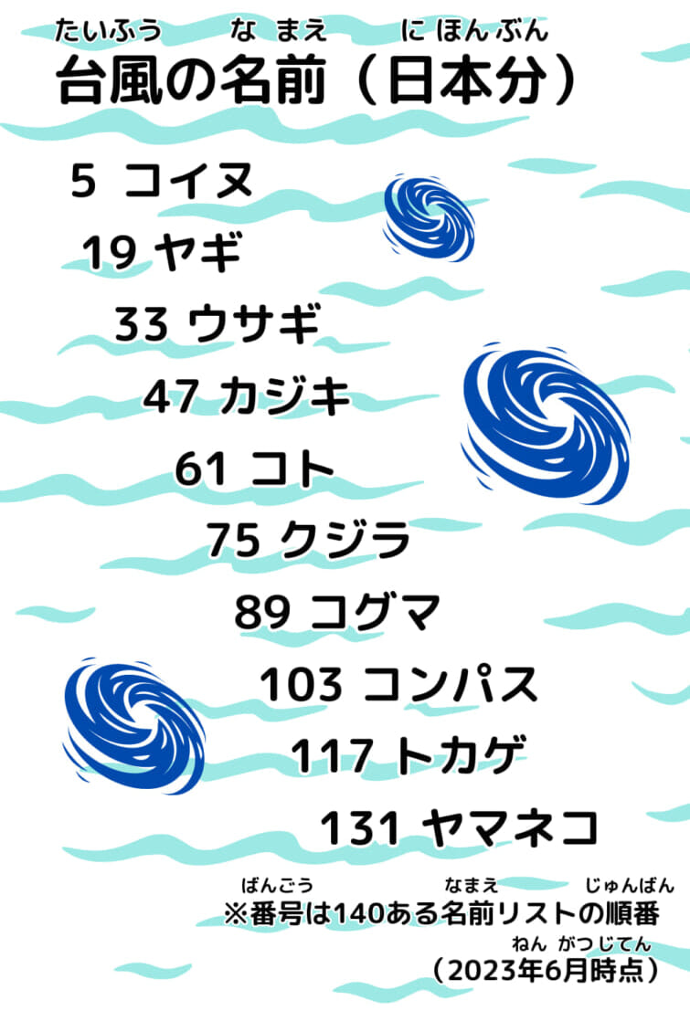【2026年最新】台風の名前はどう決まる？アジア14カ国の知られざる命名ルールと引退した伝説の台風たち