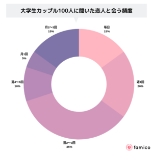 【画像あり】 社会 人 カップル 会う 頻度 歴代彼氏・彼女まとめ #934