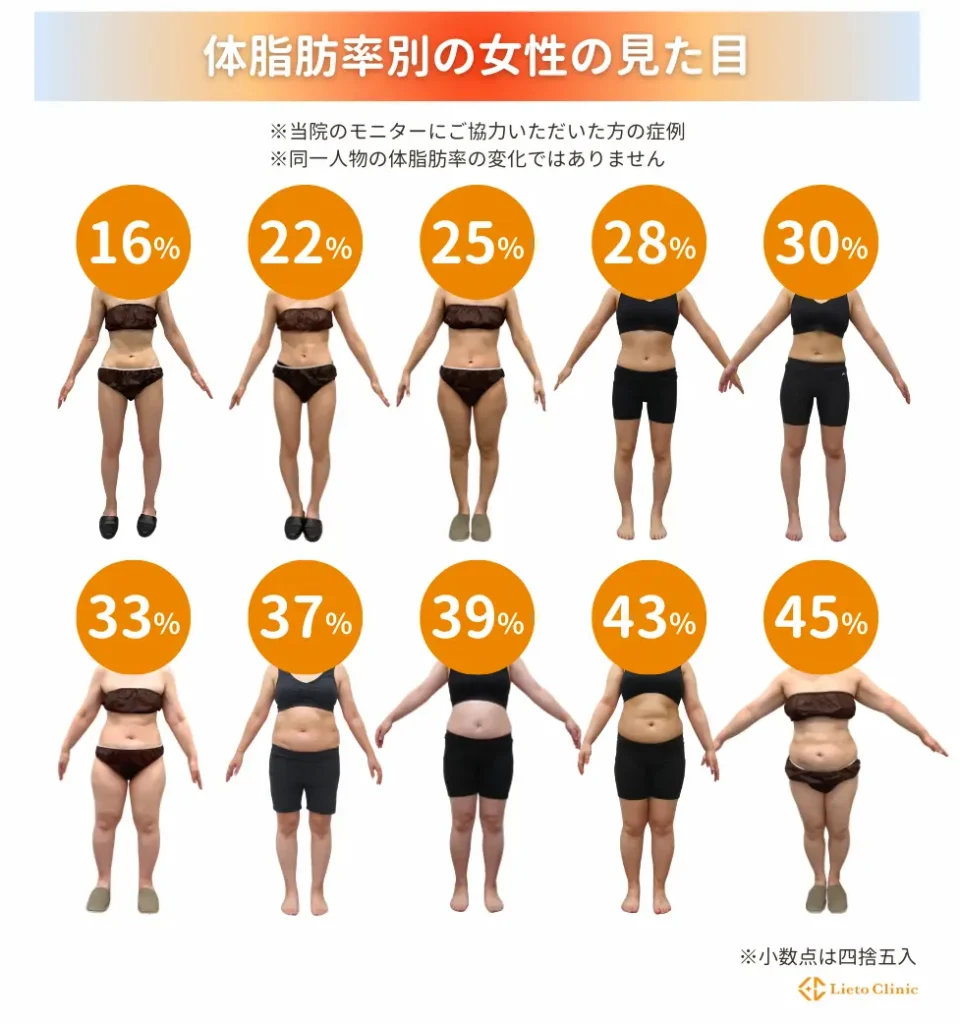体重より見た目！女性の体脂肪率、年齢別の理想値と正しい落とし方