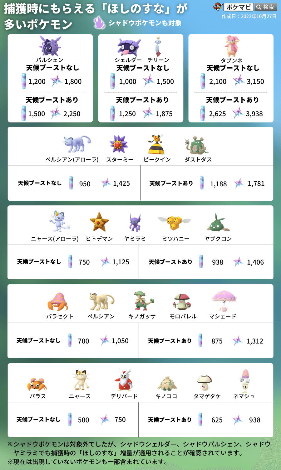 ポケモンGoほしのすな枯渇を防ぐ！2026年最新の稼ぎ方と優先度