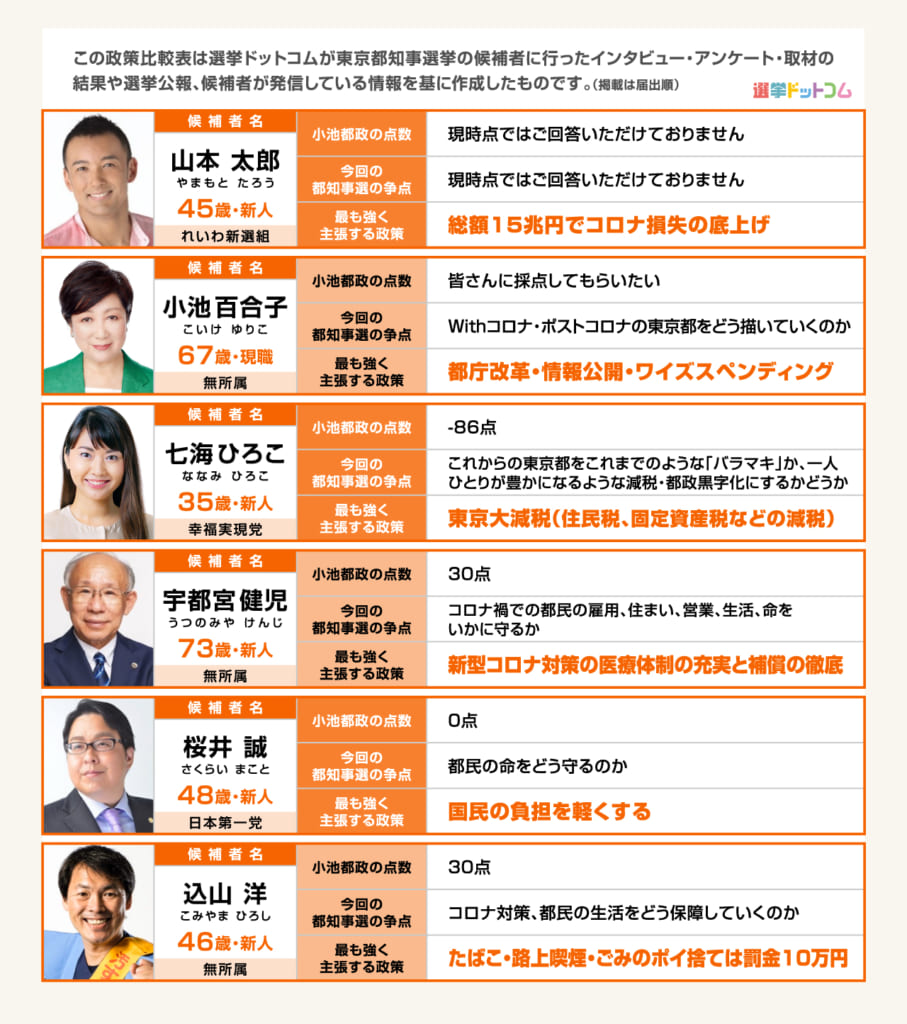 都知事選の結果はいつ？当確が出る時間と即日開票の流れを徹底解説