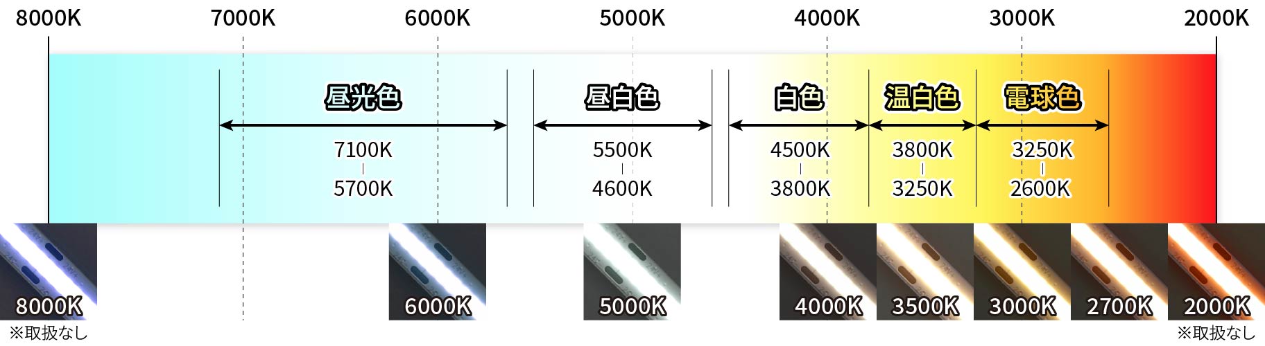 昼白色と昼光色の違いを徹底比較！失敗しない部屋別Led照明の選び方