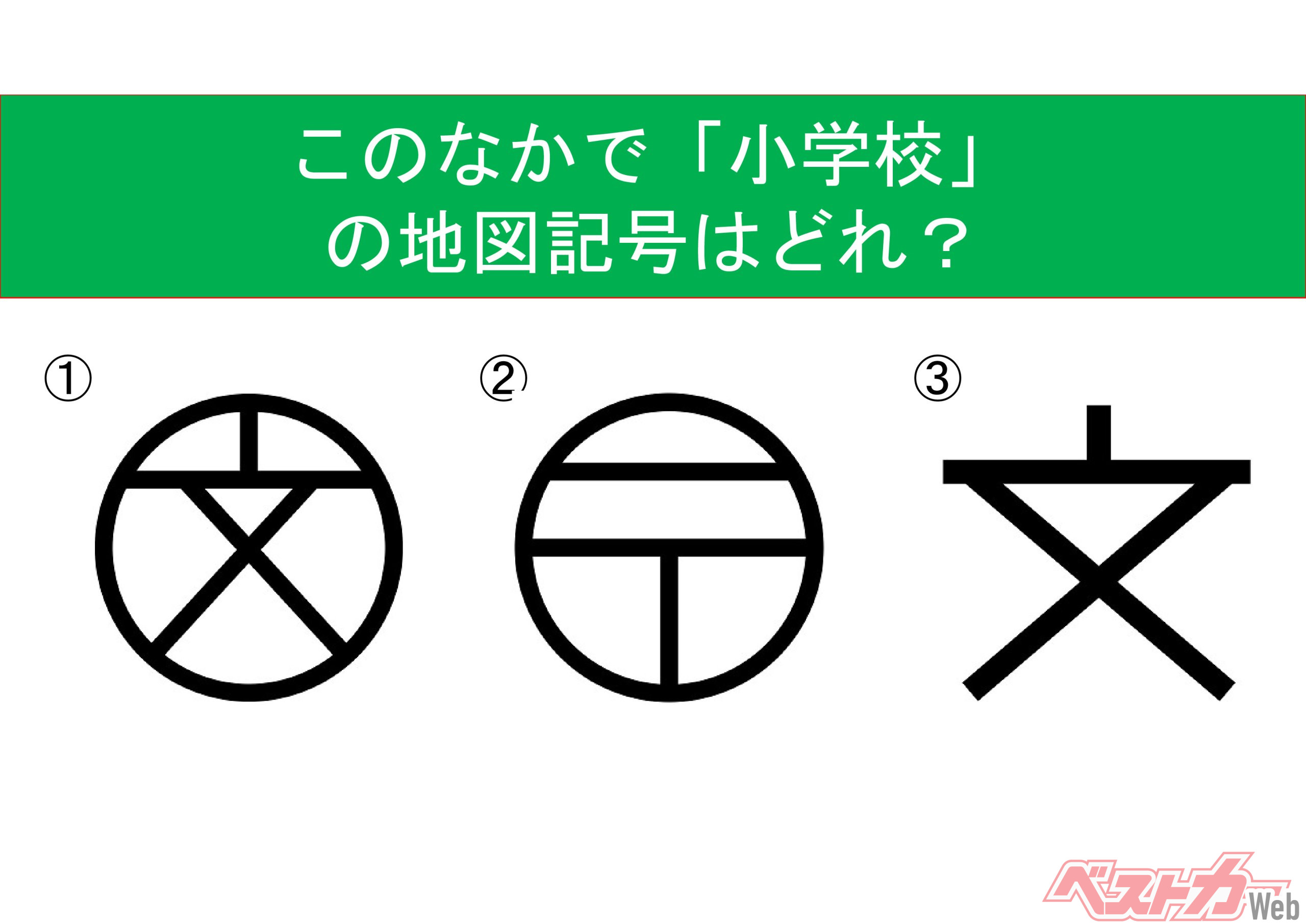 大人も迷う地図記号クイズ2026！新設記号と由来の決定版