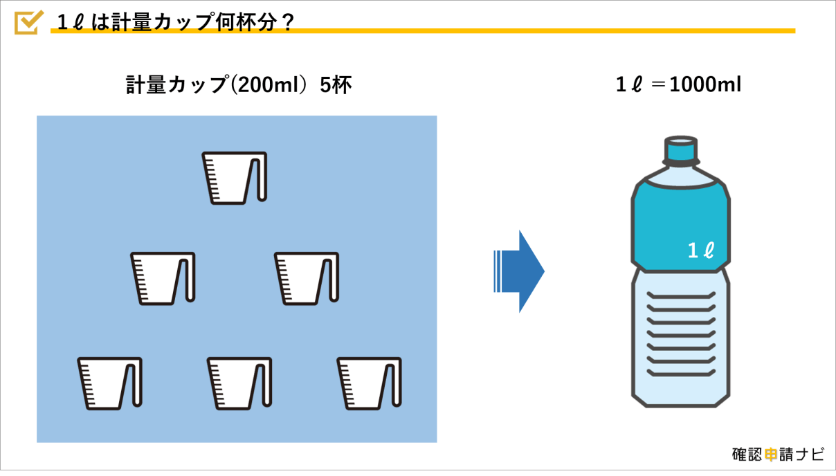 1Lは何Dlか、もう迷わない！単位換算の基本を図解でスッキリ解決