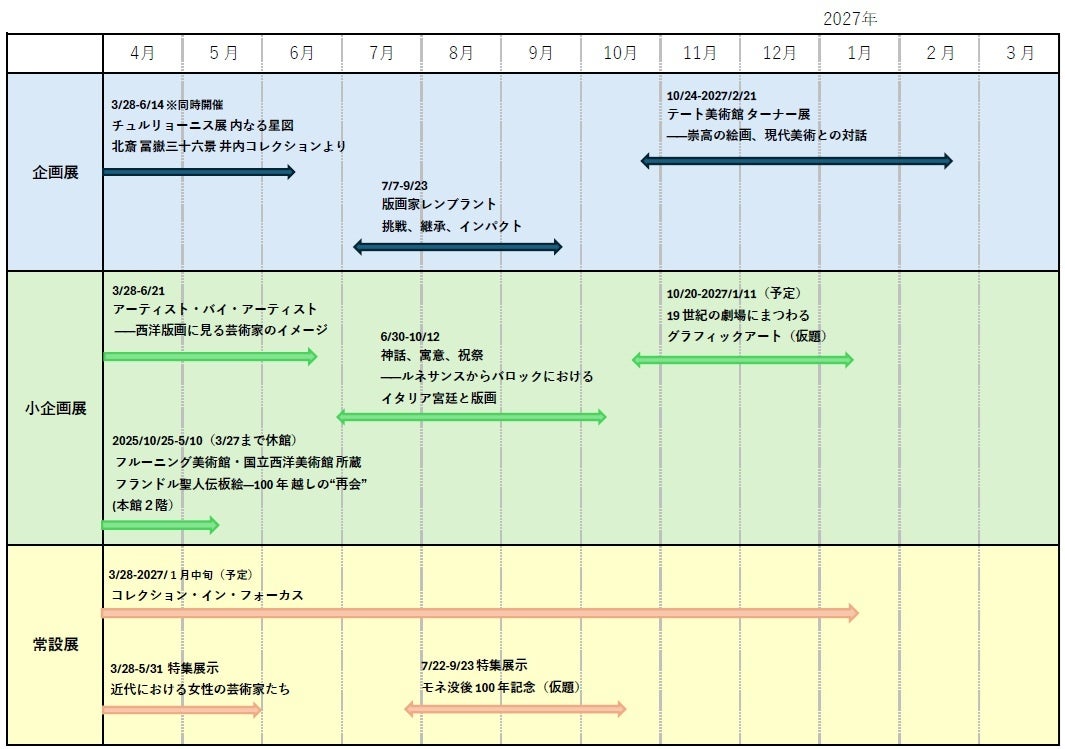 2026年上野の美術館スケジュール総括！大型企画展とチケット混雑攻略法