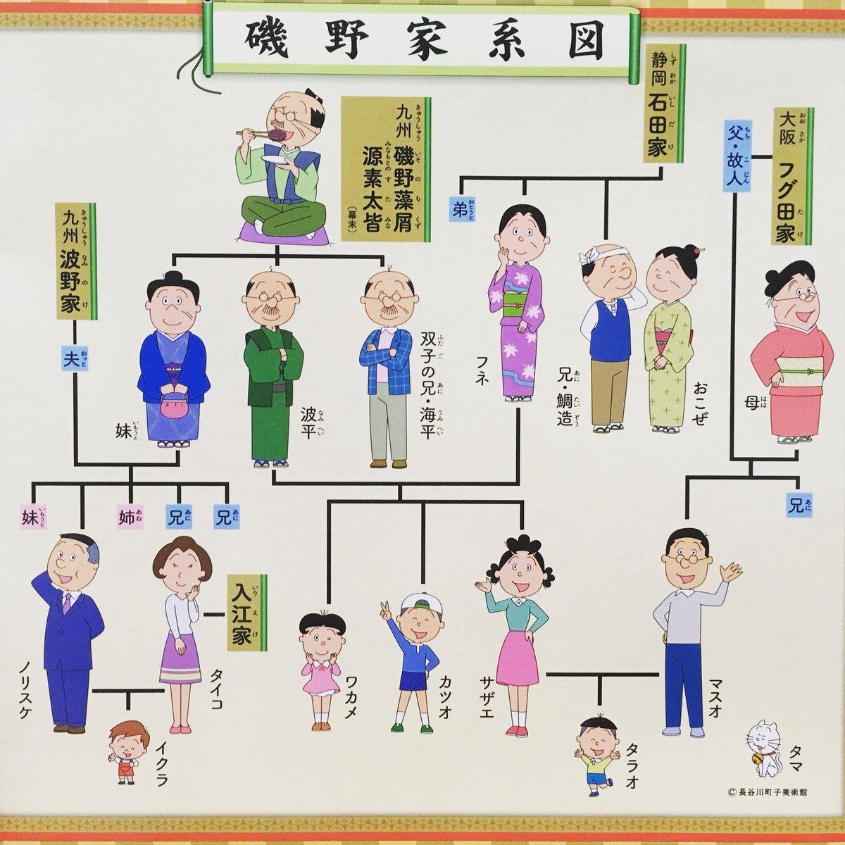 サザエさんの家系図を徹底解説！磯野・フグ田家の隠された血縁