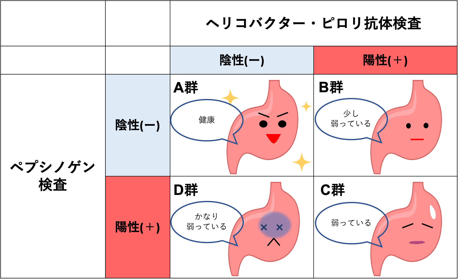 ピロリ菌陽性は放置厳禁！胃がんリスクと最新除菌治療の全貌【解説】