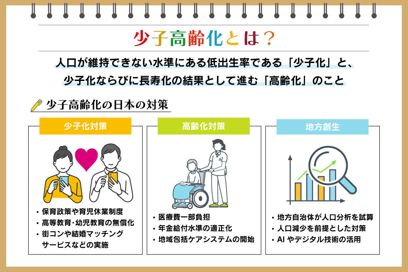 【衝撃】 少子 高齢 化 問題 点 最新ライブ＆イベント情報 #774