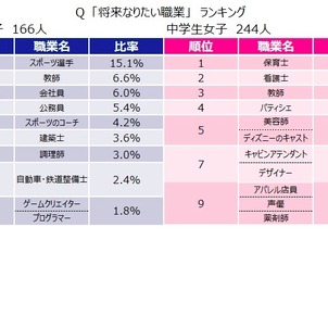 【まとめ】 将来 の 夢 中学生 最新ファイル＆画像まとめ #757