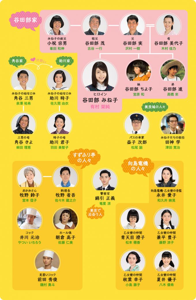 昭和のぬくもりと令和の癒やしが交差する奇跡――『ひよっこ』が2026年の今も愛され続ける本当の理由