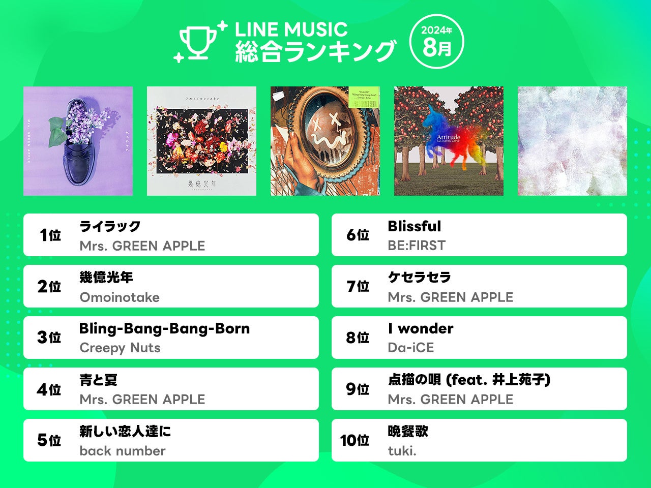 【2026最新】ミセス人気曲ランキング！神曲に惹かれる理由と名曲の全貌