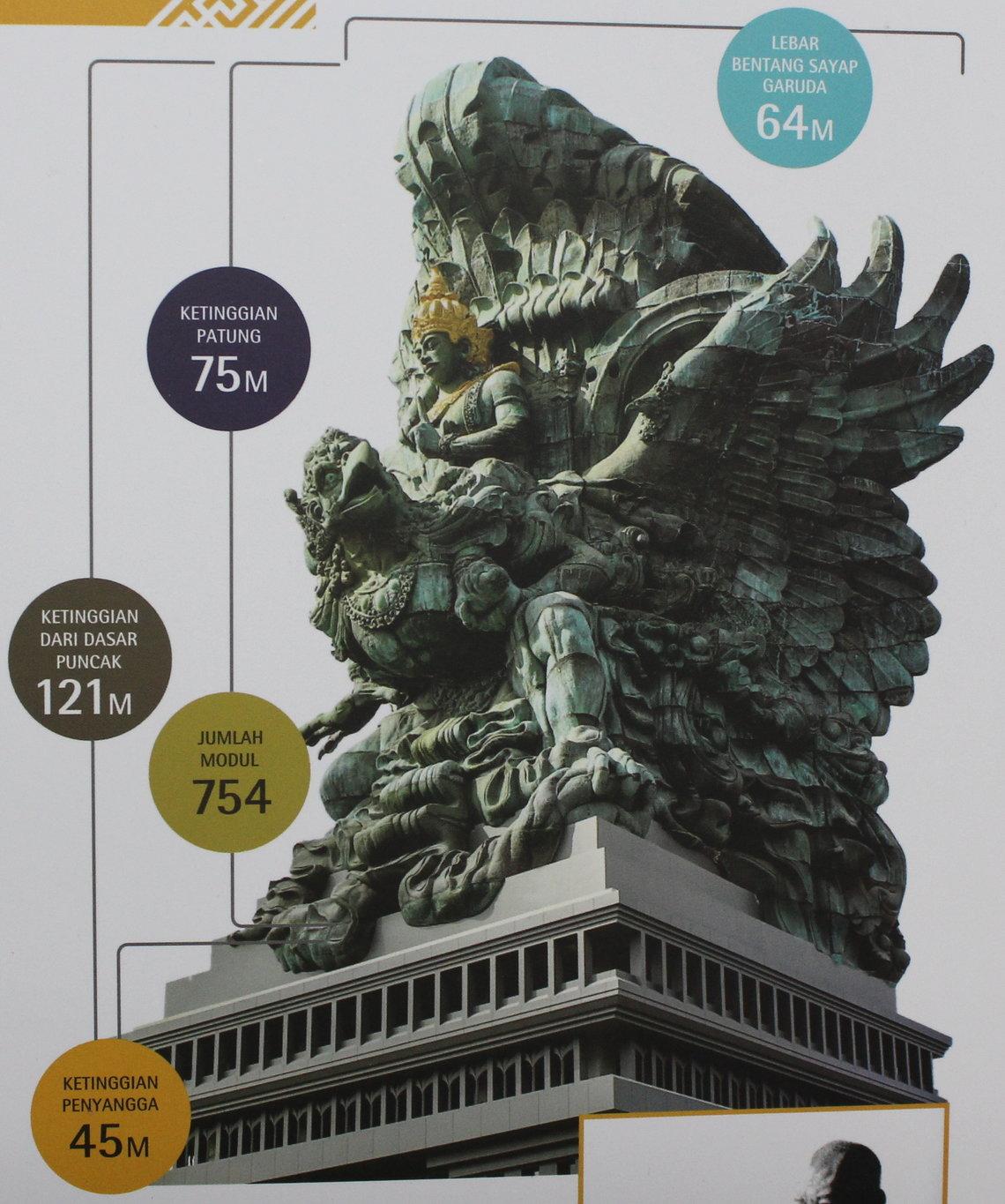 バリ島Gwk巨大神像の真実！28年の謎と2026年最新攻略