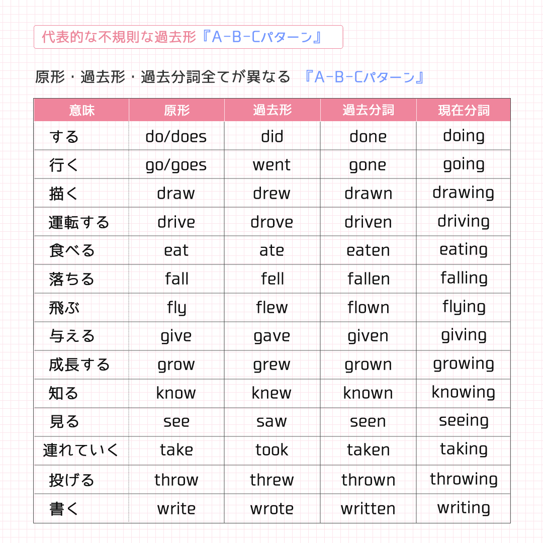 Takeの過去形「Took」完全攻略！発音・意味とTakenの使い分け