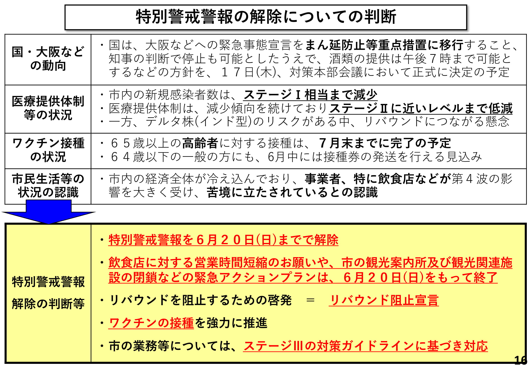奈良市の警報発令と学校休校判断｜最新の防災・解除基準と避難ガイド