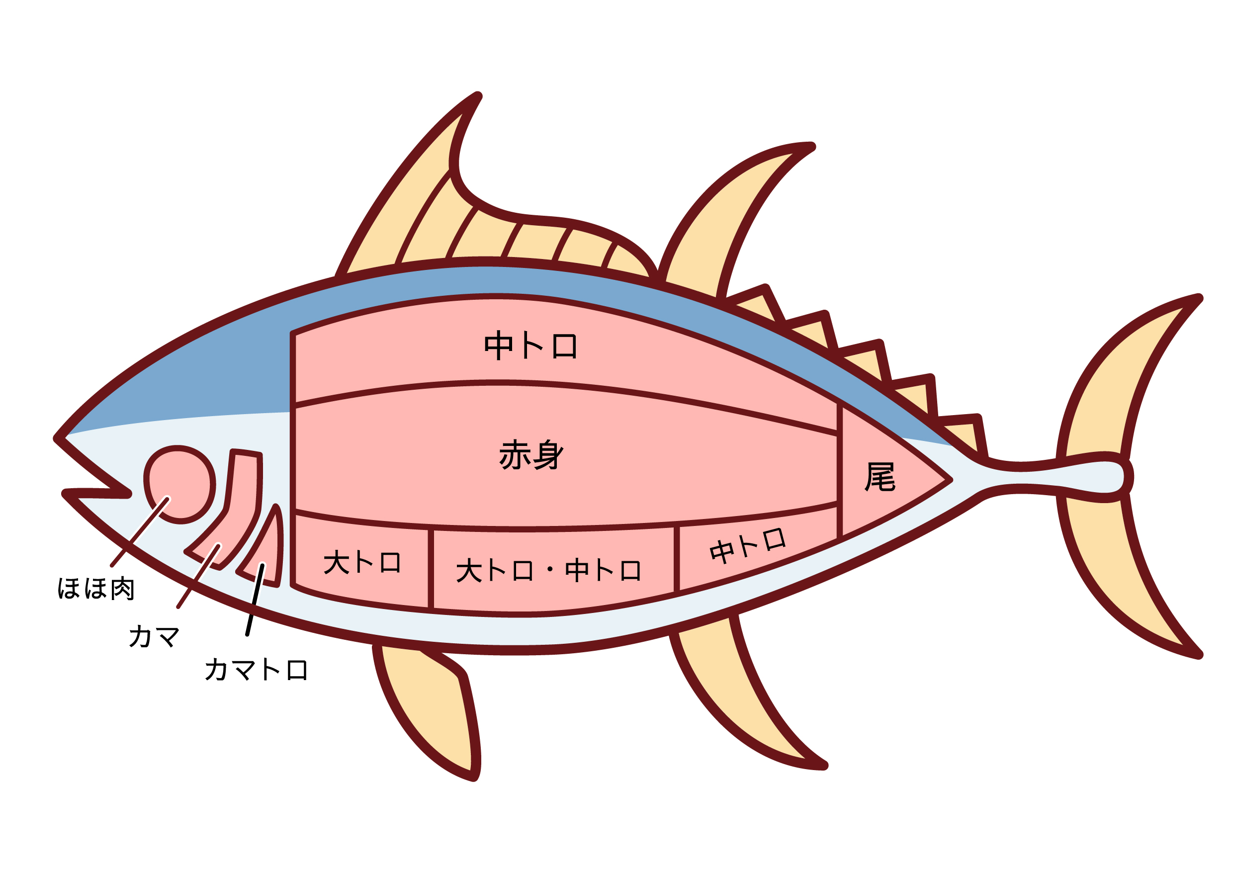 女性の「マグロ」とは？心理と原因・男性の本音と改善策を徹底解説