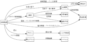 【動画まとめ】 新宿 スワン 相関 図 2026年最新メディア #715