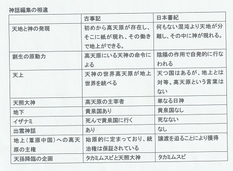 【噂】 日本 書 紀 古事記 違い 徹底解説＆真相まとめ #814