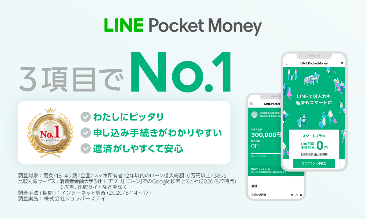 Lineポケットマネー審査の真相！金利・在籍確認と落ちる原因を解剖