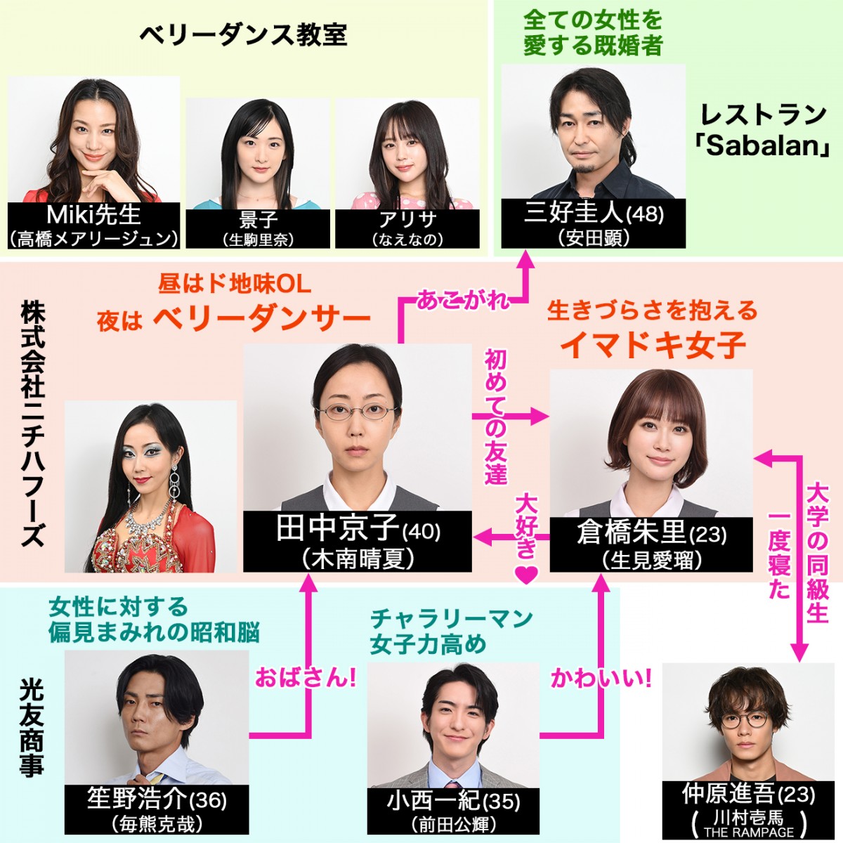 ドラマ『セクシー田中さん』キャスト陣とベリーダンスの真実を徹底解剖