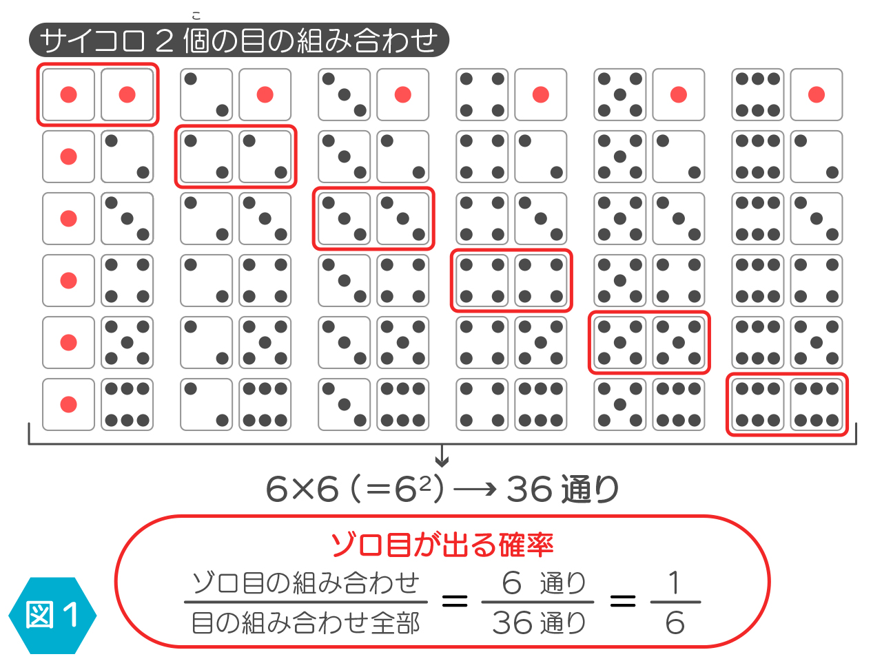 ゾロ目とは何の略？語源から頻繁に見るスピリチュアルな意味まで徹底解明