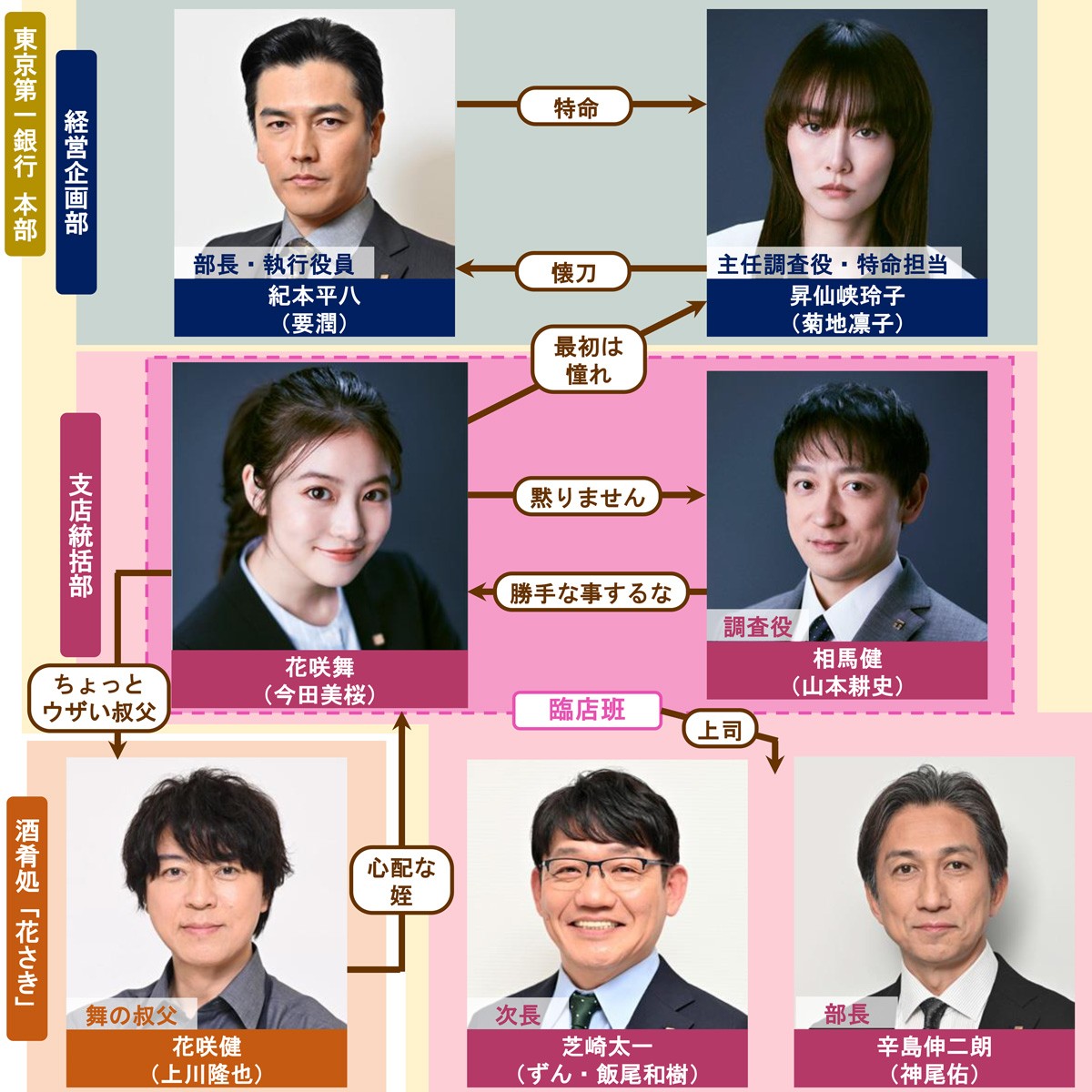 花咲舞が黙ってない新旧キャスト比較！今田美桜版の真相と役柄の全貌