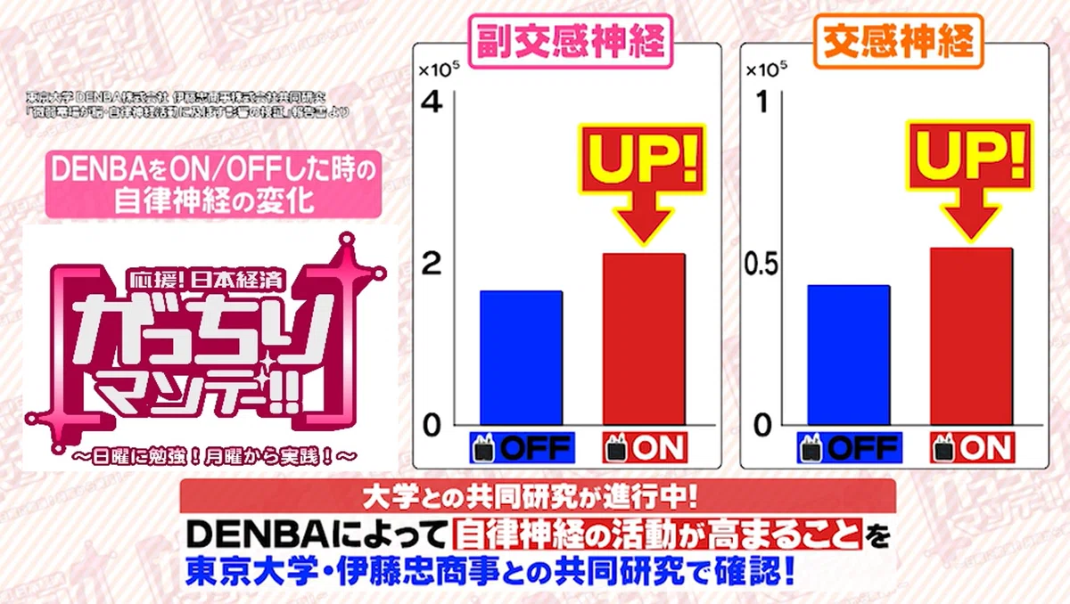 Denbaヘルスは怪しい？効果なしの真相と口コミ評判を徹底検証【2026】