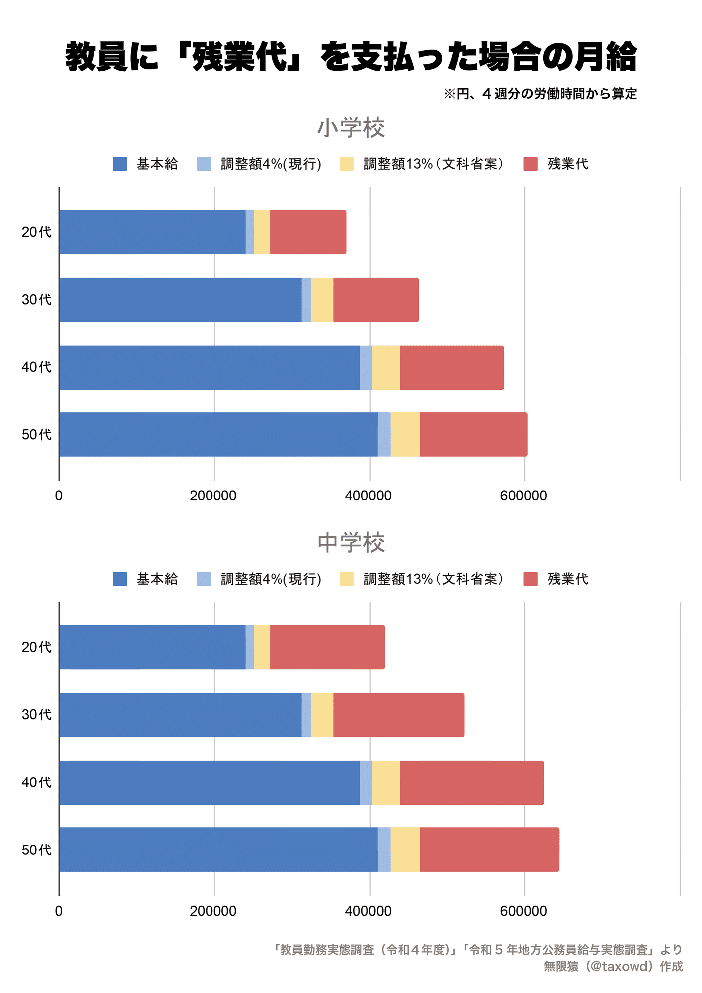 教員の残業代はなぜゼロなのか？給特法の闇と2026年最新の法改正