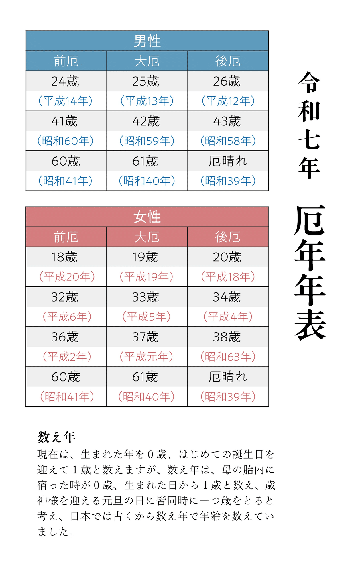 後厄とは？本厄より怖いと言われる理由と2026年早見表・過ごし方完全ガイド