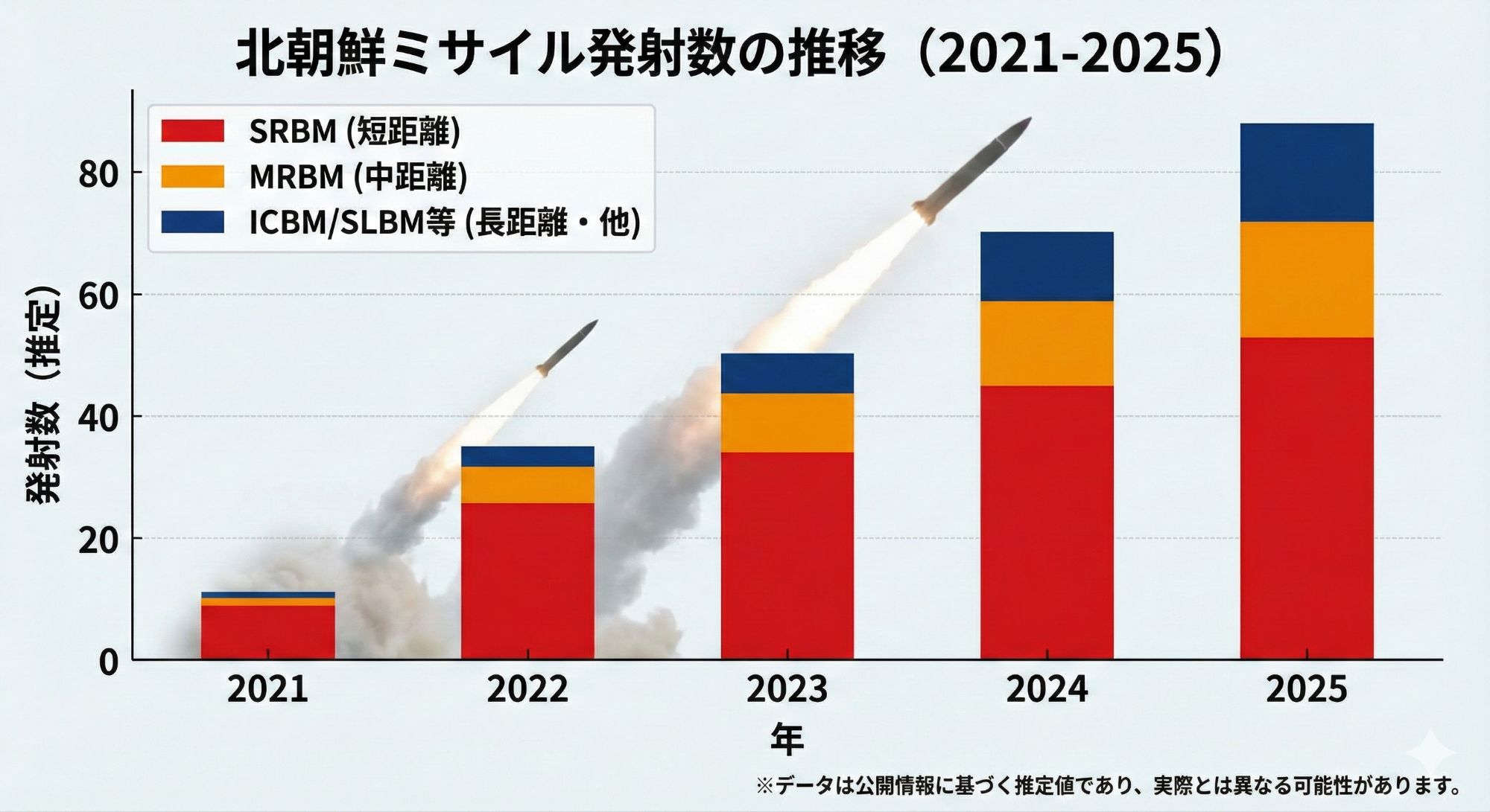 【独自追跡】東アジア防衛網の崩落リスク——2026年、進化する平壌の兵器体系と日米韓が直面する「試練の秋」