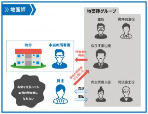 【まとめ】 地面 師 と は 歴代彼氏・彼女まとめ #766