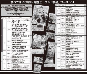 【噂】 食べ て は いけない 超 加工 食品 実名 リスト 衝撃の最新ニュース #687