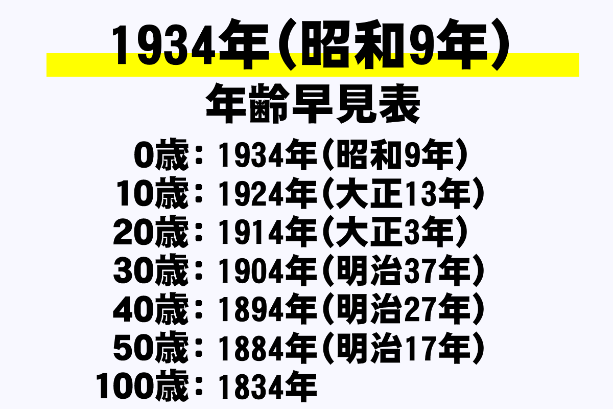 昭和9年生まれは2026年で何歳？満年齢・数え年と長寿祝いの全情報