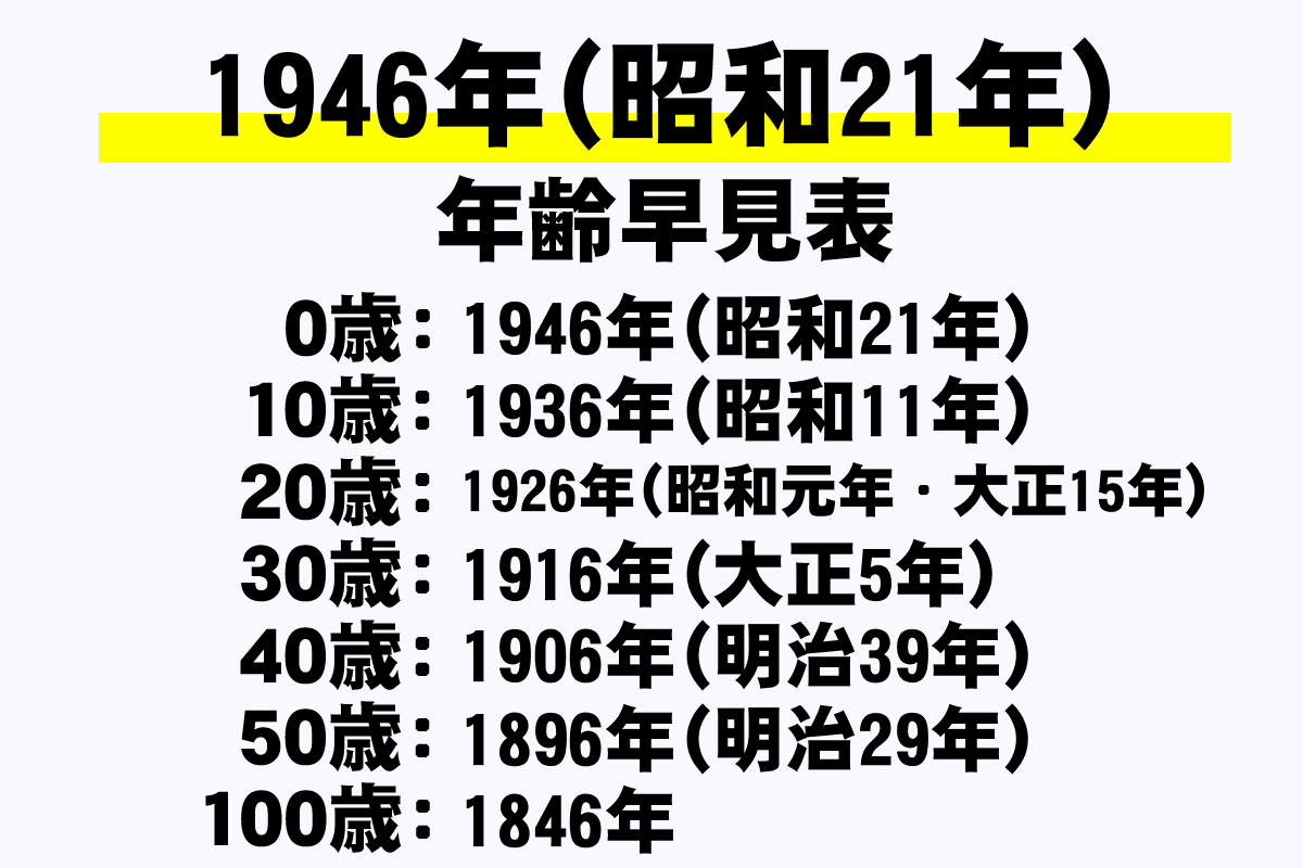 1946年生まれは2026年で何歳？80歳傘寿の節目と昭和21年の軌跡