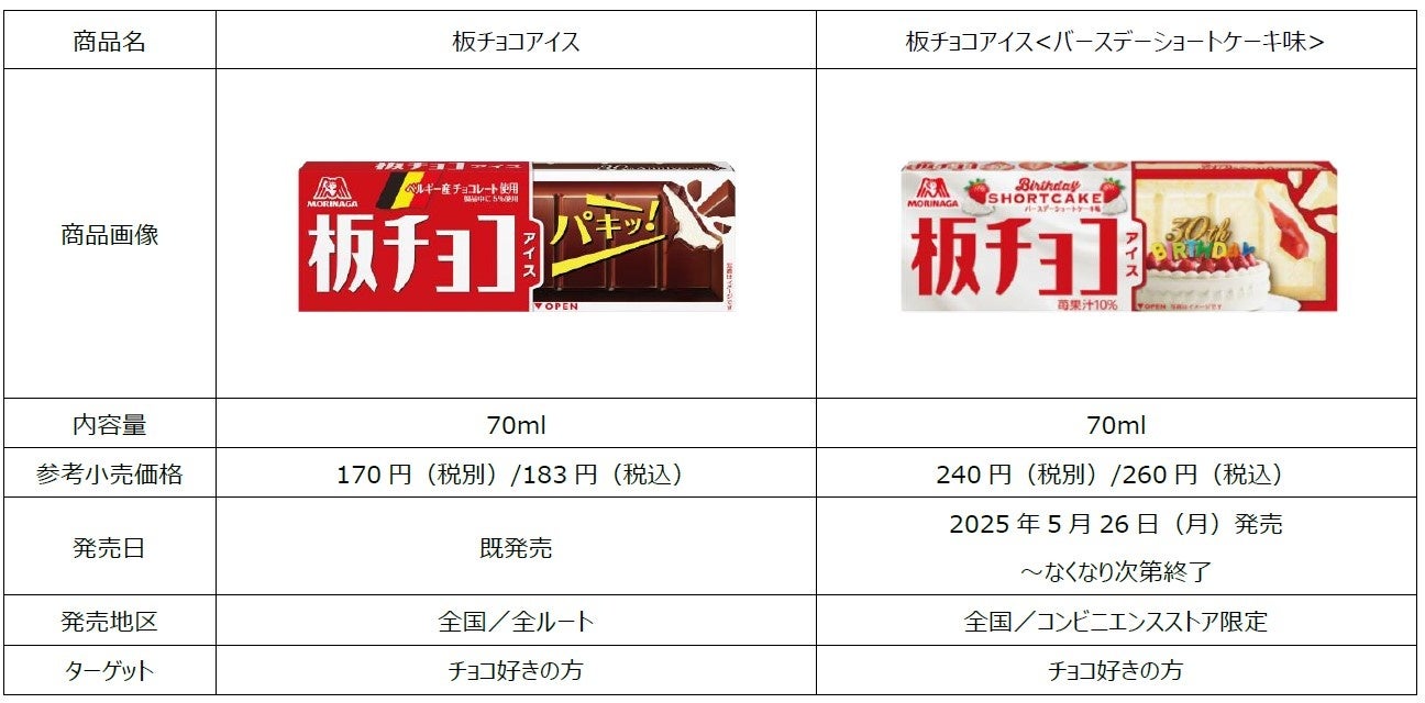 板チョコアイスの種類一覧！2026最新作と歴代限定品を徹底比較