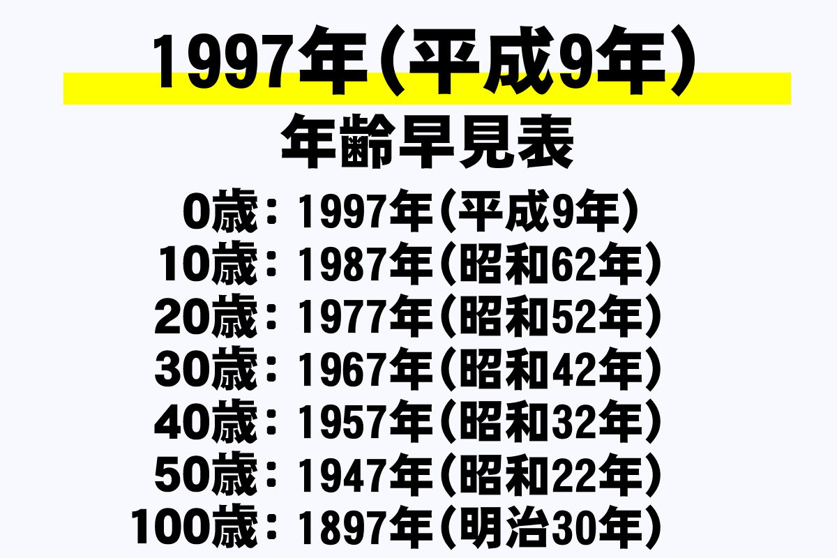 【2026年最新】1997年生まれは今年何歳？学歴や厄年・干支を徹底解説