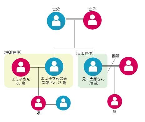 【2026最新】 義理 の 姉 呼び 方 2026年最新芸能速報 #815