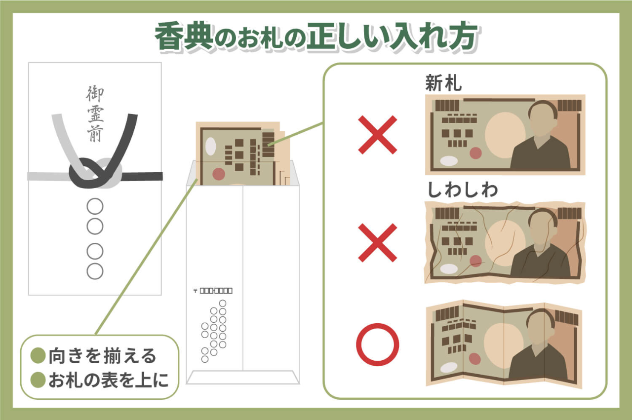 香典のお金の入れ方完全解説！お札の向きや新札マナーと中袋の書き方