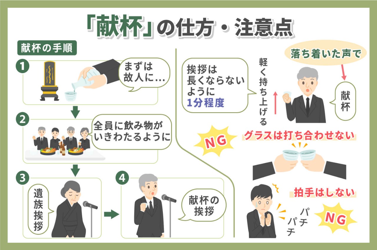 献杯の挨拶例文と失敗しないマナー｜親族・友人・会社別の即答ガイド