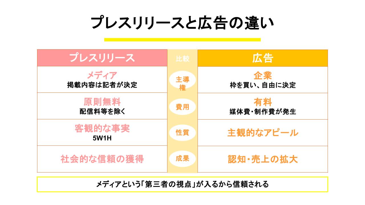 プレスリリースとは？広告との違いと取材獲得の鉄則【2026年最新】