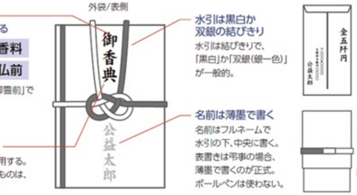 ご香典とは？関係別相場・不祝儀袋の書き方と恥をかかない渡し方マナー