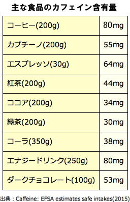 【動画まとめ】 カフェ イン 過剰 摂取 2026年最新メディア #819