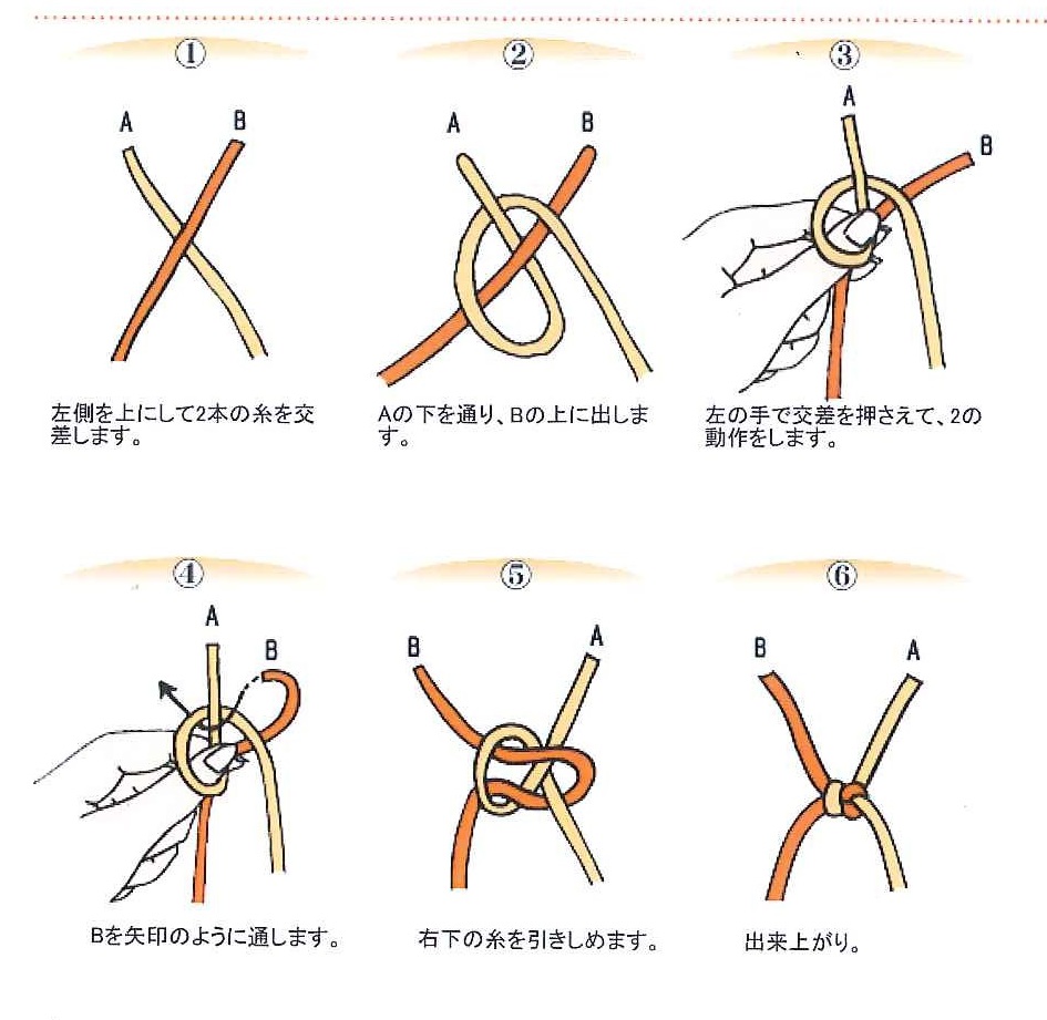絶対に緩まない固結びのやり方と一瞬で解く裏ワザ完全ガイド